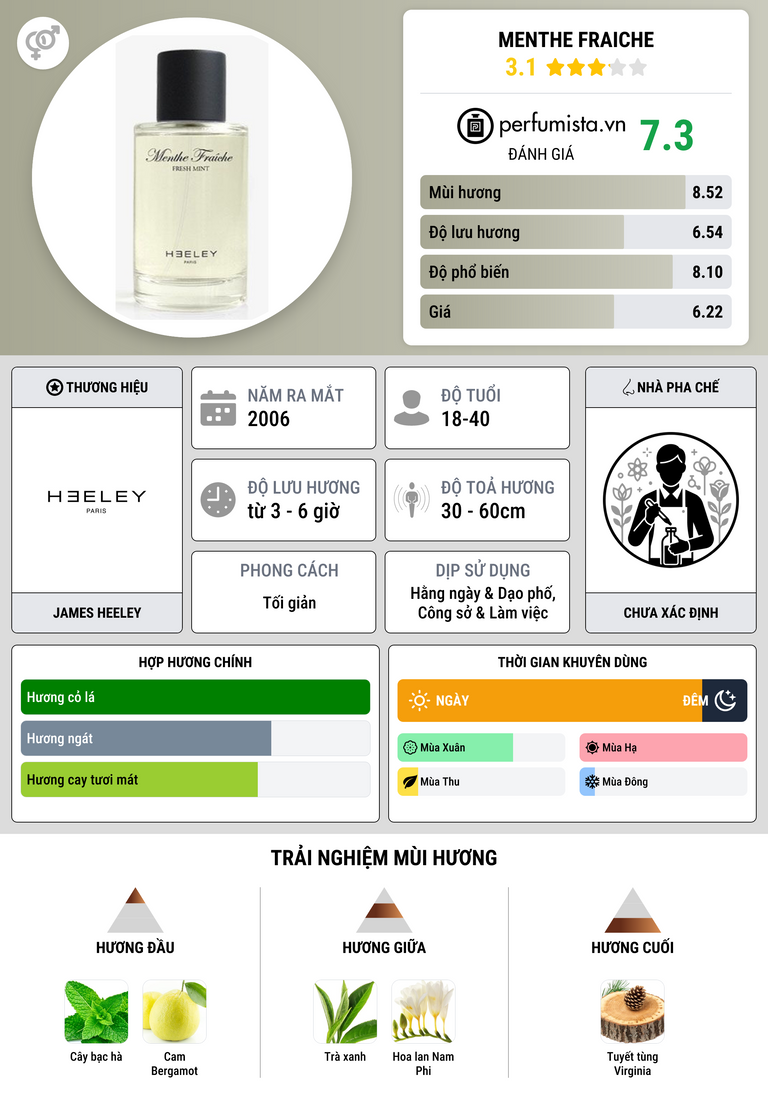 Thông tin chi tiết Menthe Fraiche