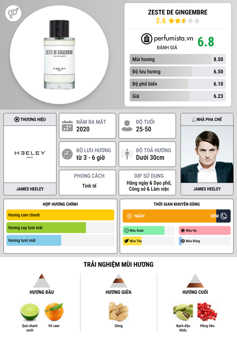 Thông tin chi tiết Zeste de Gingembre