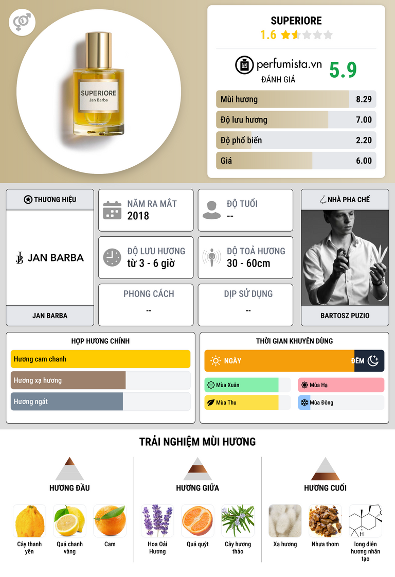Thông tin chi tiết Superiore