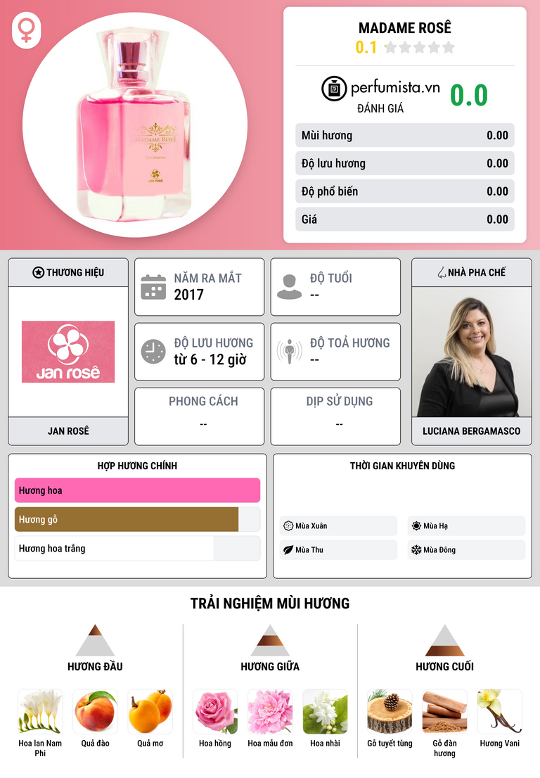 Thông tin chi tiết Madame Rosê