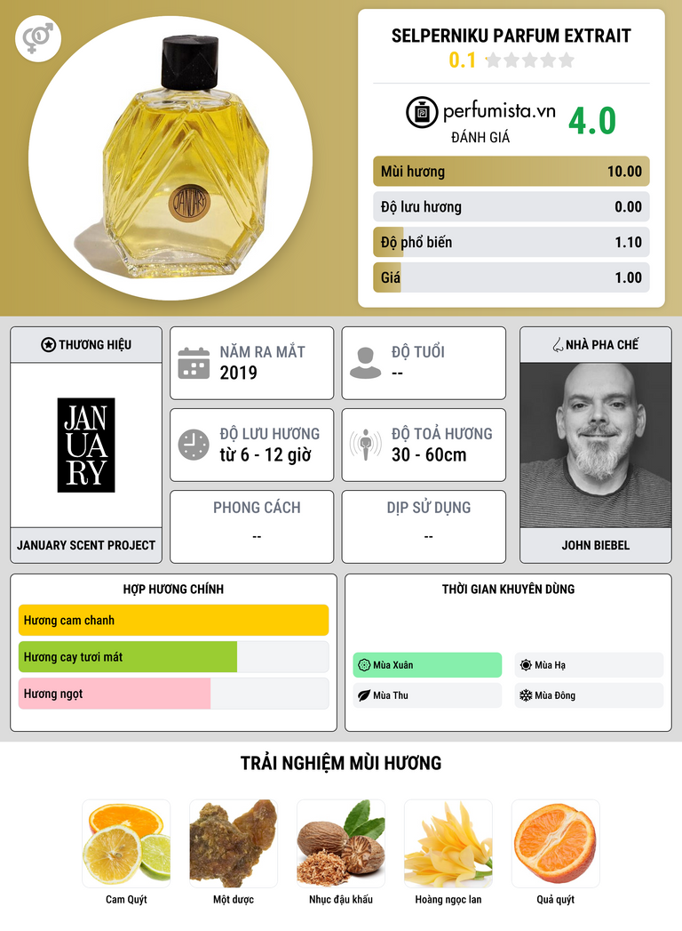 Thông tin chi tiết Selperniku Parfum Extrait