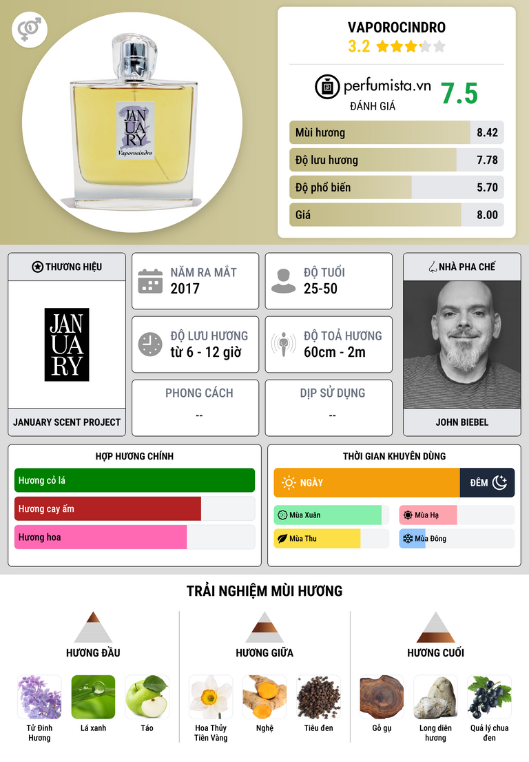 Thông tin chi tiết Vaporocindro