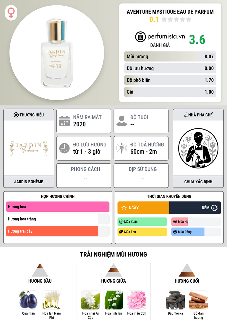 Thông tin chi tiết Aventure Mystique Eau de Parfum