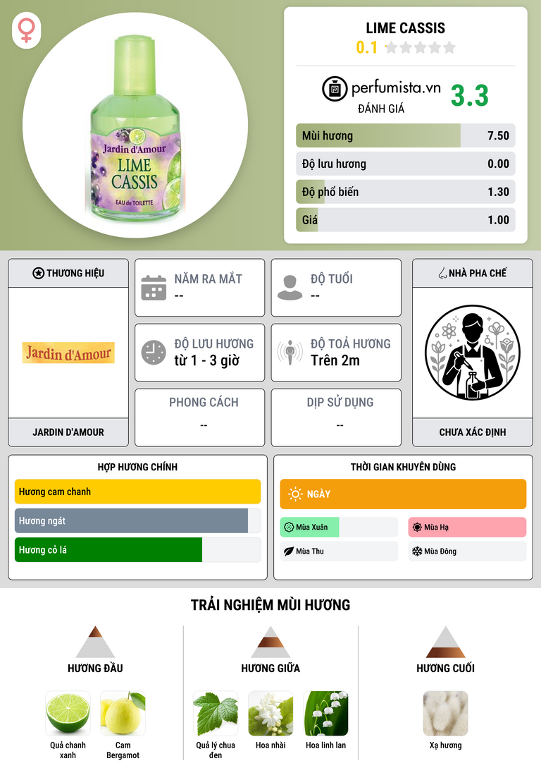 Thông tin chi tiết Lime Cassis
