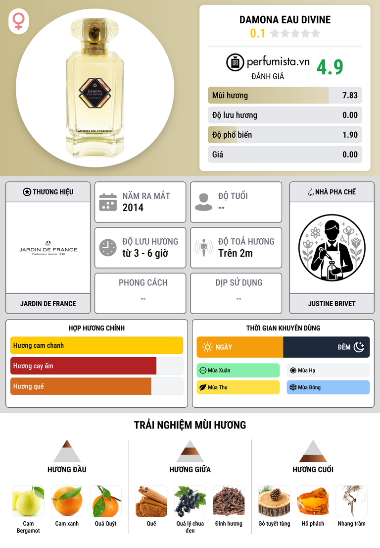 Thông tin chi tiết Damona Eau Divine