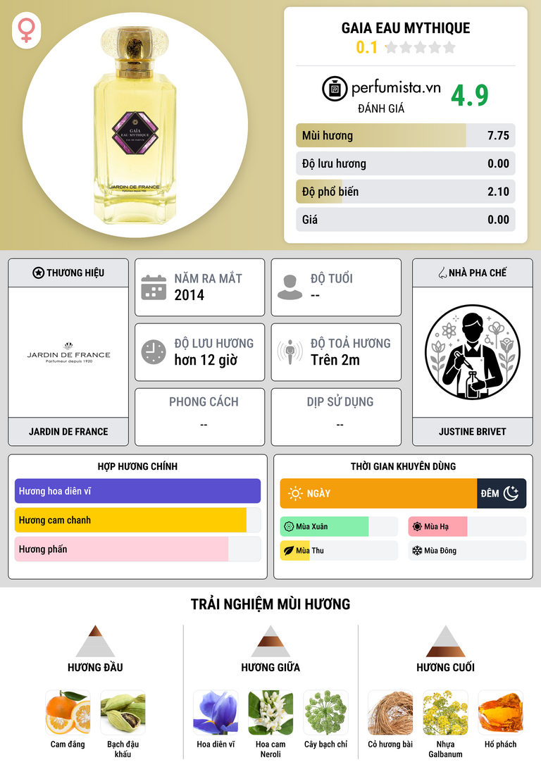 Thông tin chi tiết Gaia Eau Mythique