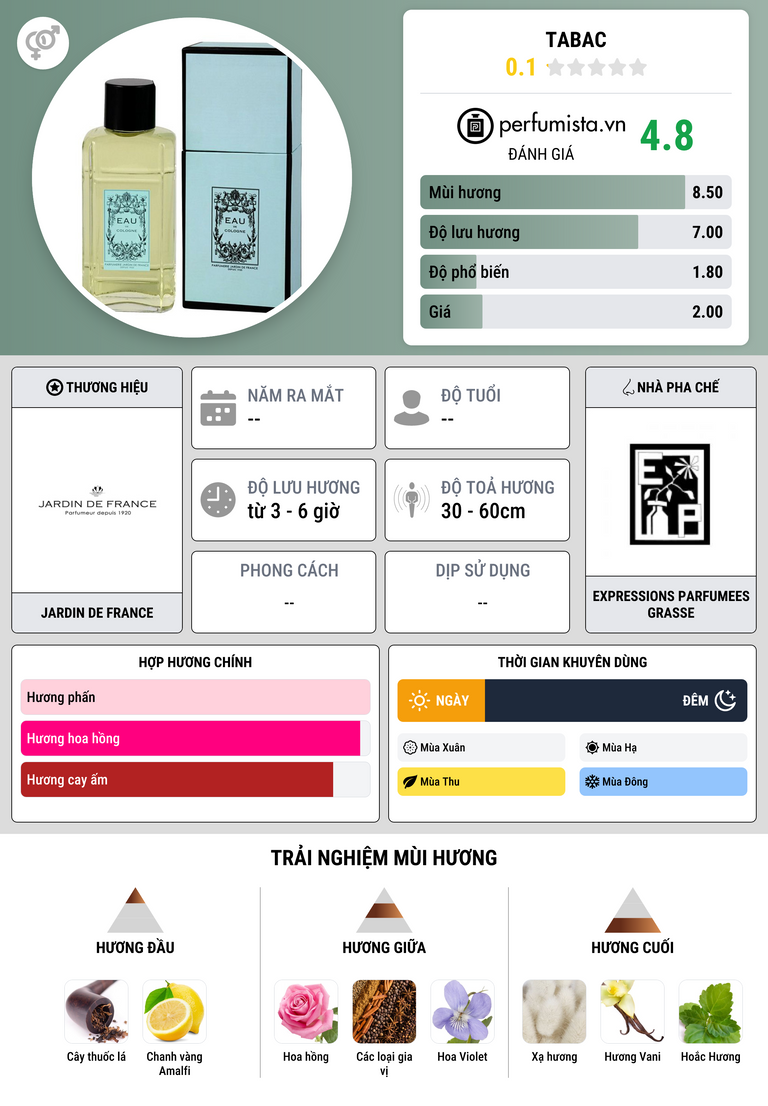 Thông tin chi tiết Tabac