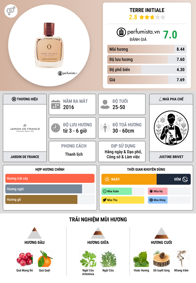 Thông tin chi tiết Terre Initiale