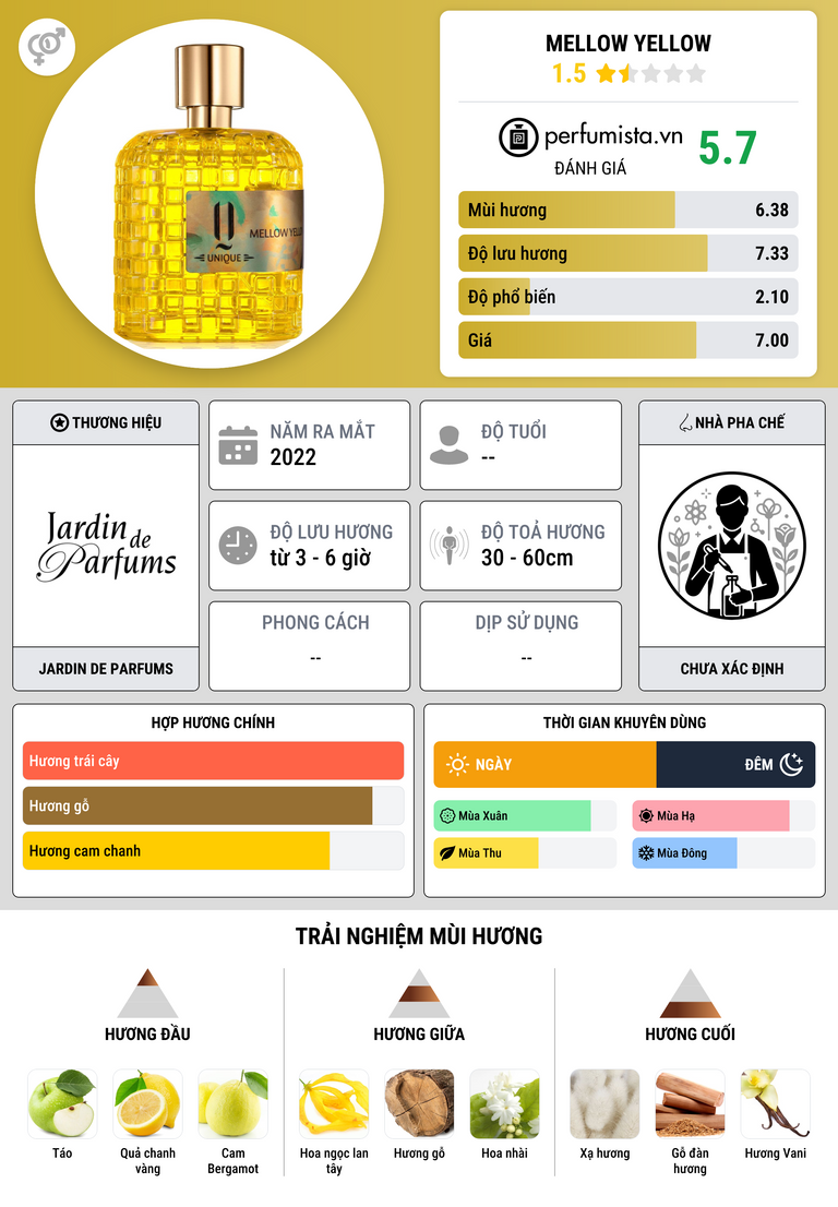 Thông tin chi tiết Mellow Yellow