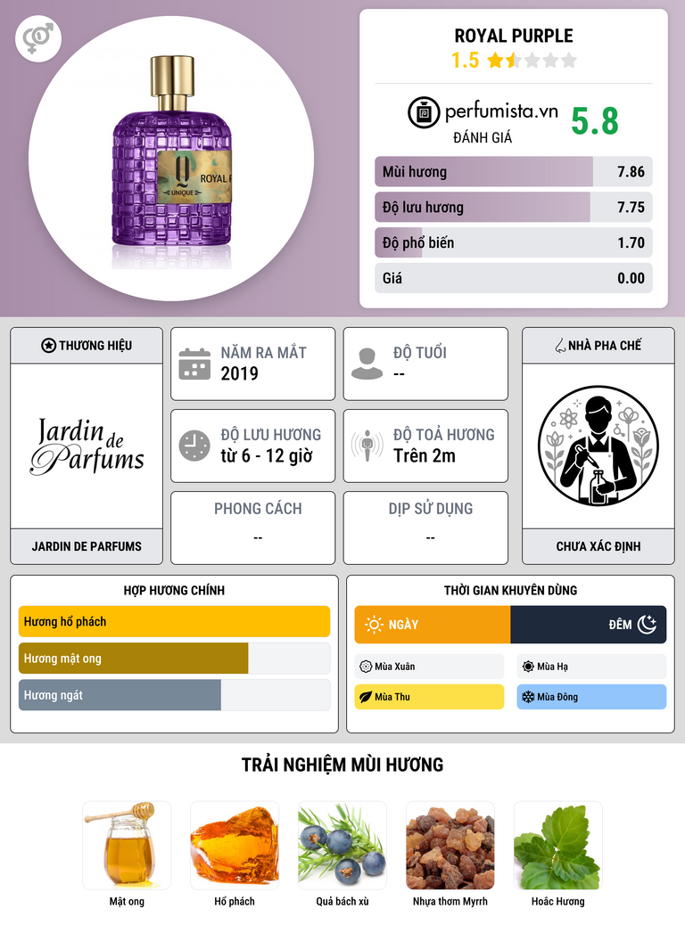 Thông tin chi tiết Royal Purple