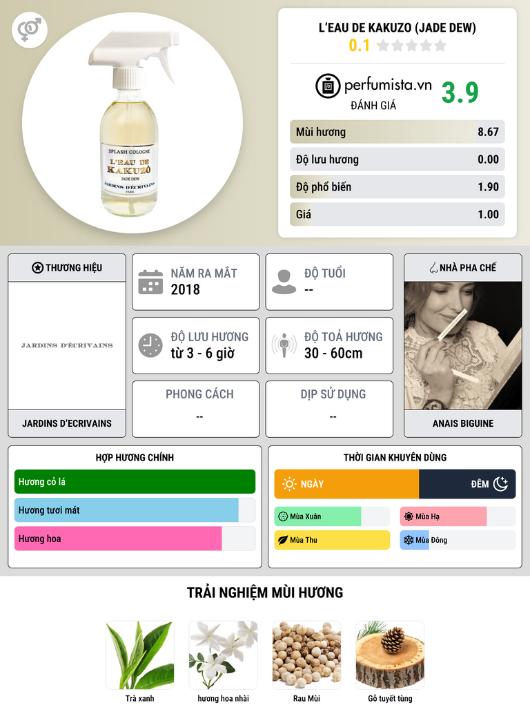 Thông tin chi tiết L’Eau De Kakuzo (Jade Dew)