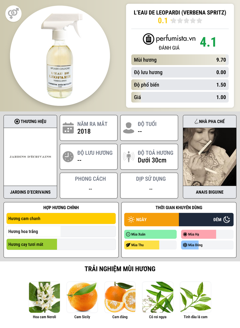 Thông tin chi tiết L’Eau De Leopardi (Verbena Spritz)