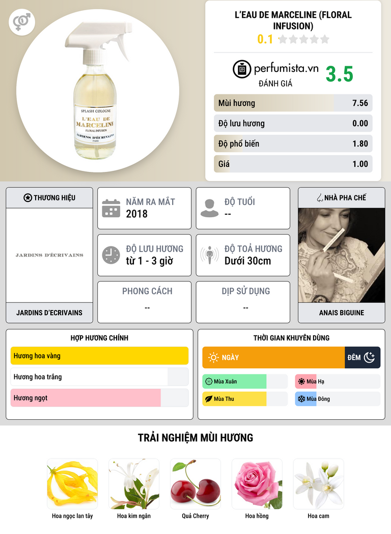 Thông tin chi tiết L’Eau De Marceline (Floral Infusion)