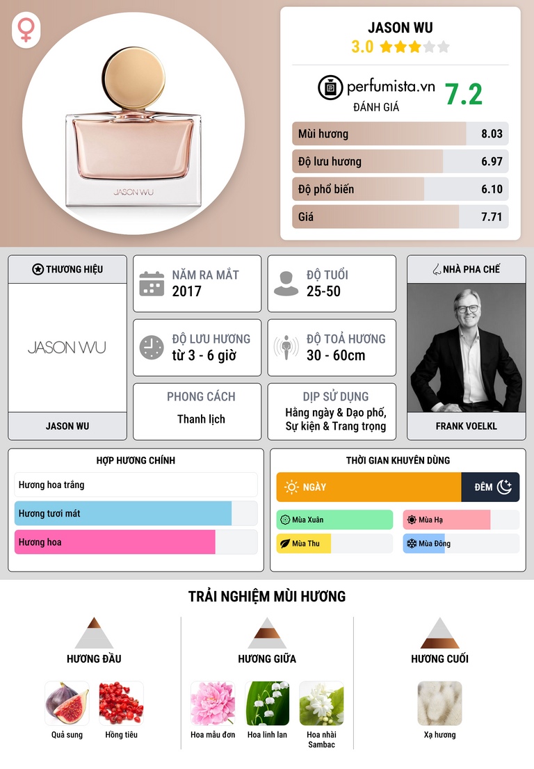 Thông tin chi tiết Jason Wu
