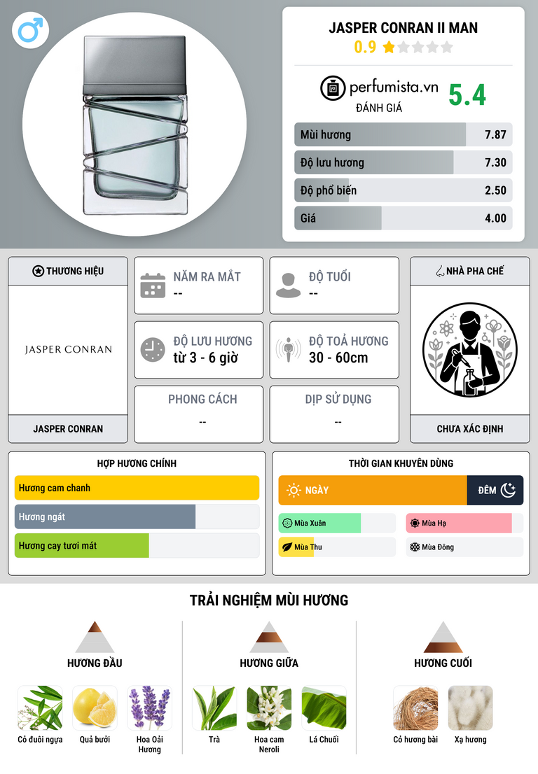 Thông tin chi tiết Jasper Conran II Man