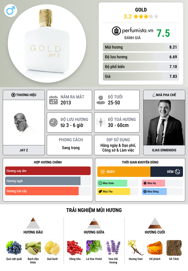 Thông tin chi tiết Gold