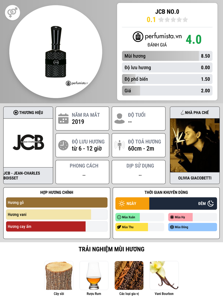 Thông tin chi tiết JCB No.0