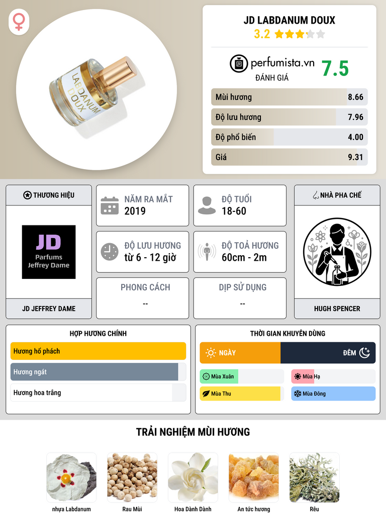 Thông tin chi tiết JD Labdanum Doux