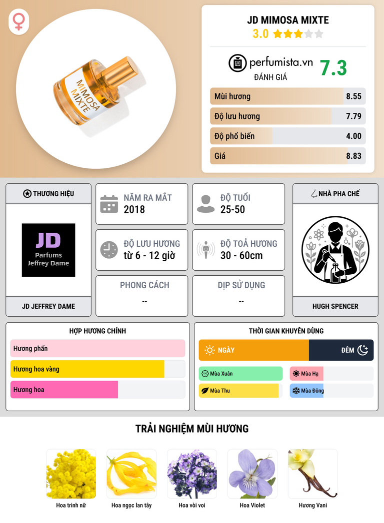 Thông tin chi tiết JD Mimosa Mixte