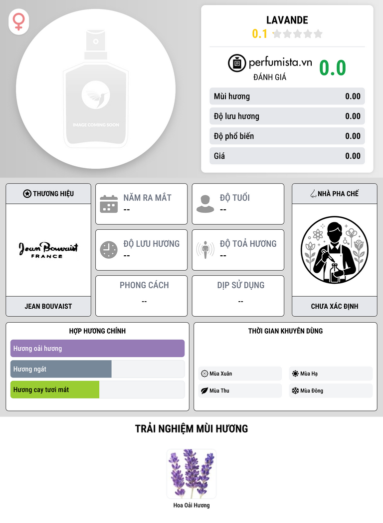 Thông tin chi tiết Lavande