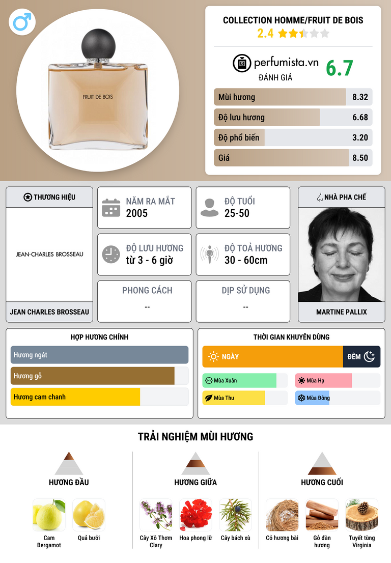 Thông tin chi tiết Collection Homme/Fruit de Bois