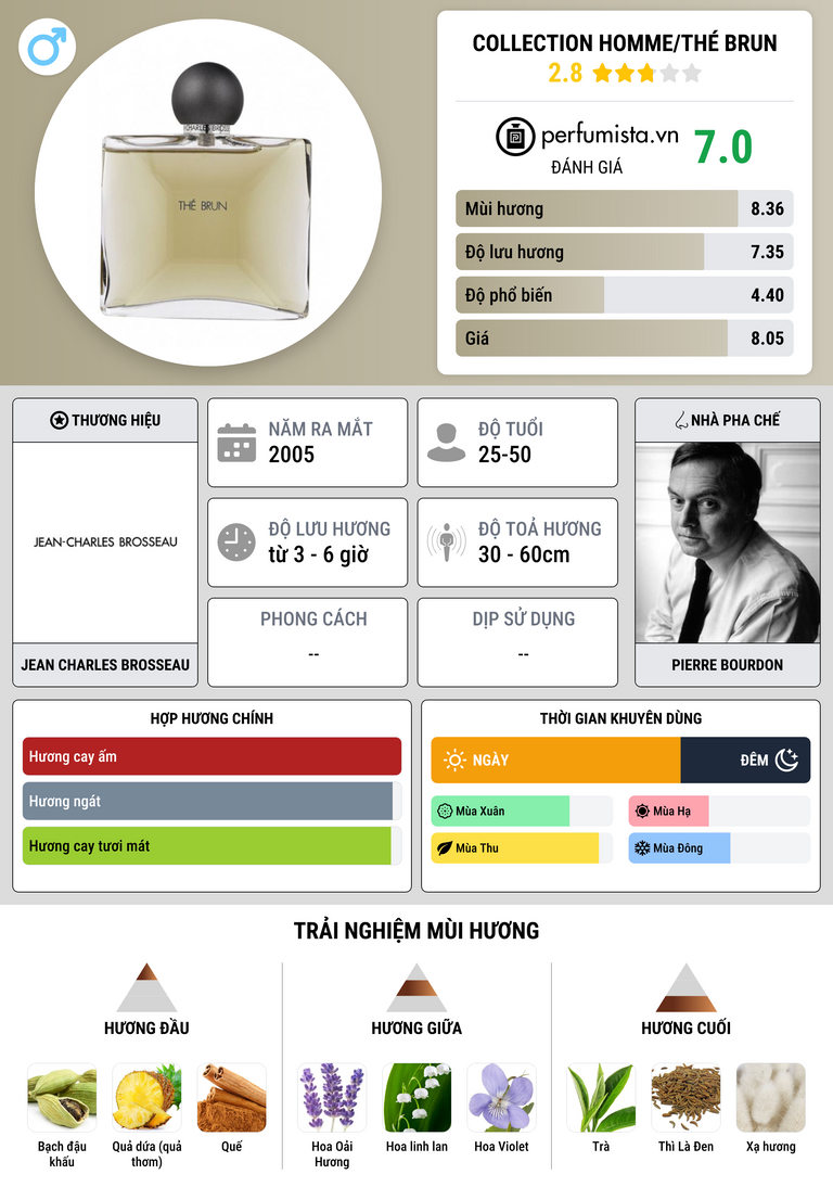 Thông tin chi tiết Collection Homme/Thé Brun