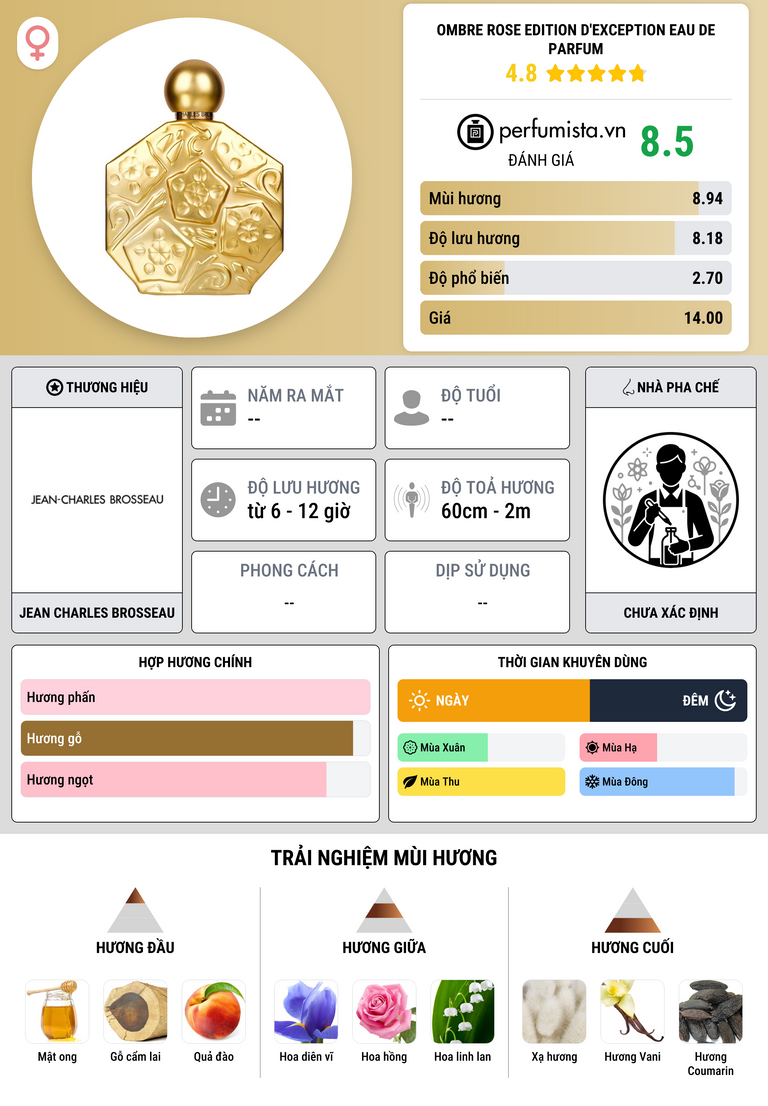 Thông tin chi tiết Ombre Rose Edition d'Exception Eau de Parfum