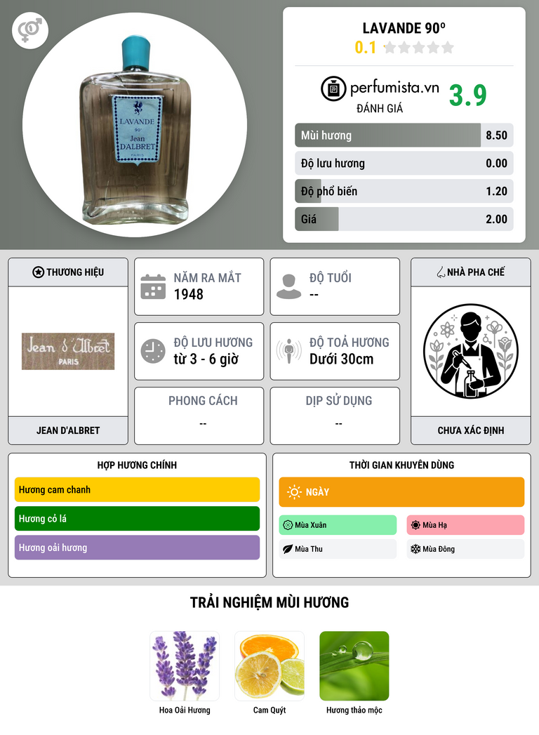 Thông tin chi tiết Lavande 90º