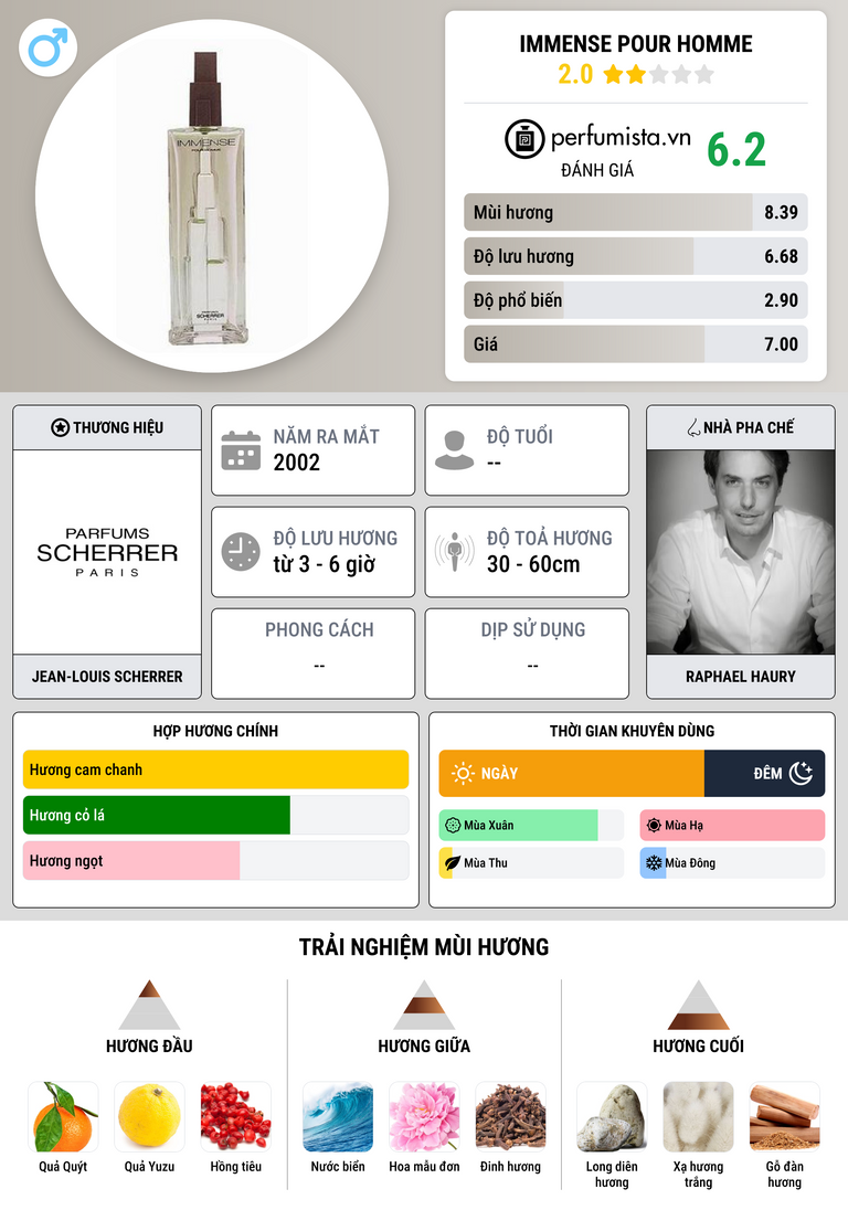 Thông tin chi tiết Immense Pour Homme