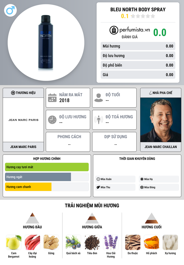 Thông tin chi tiết Bleu North Body Spray