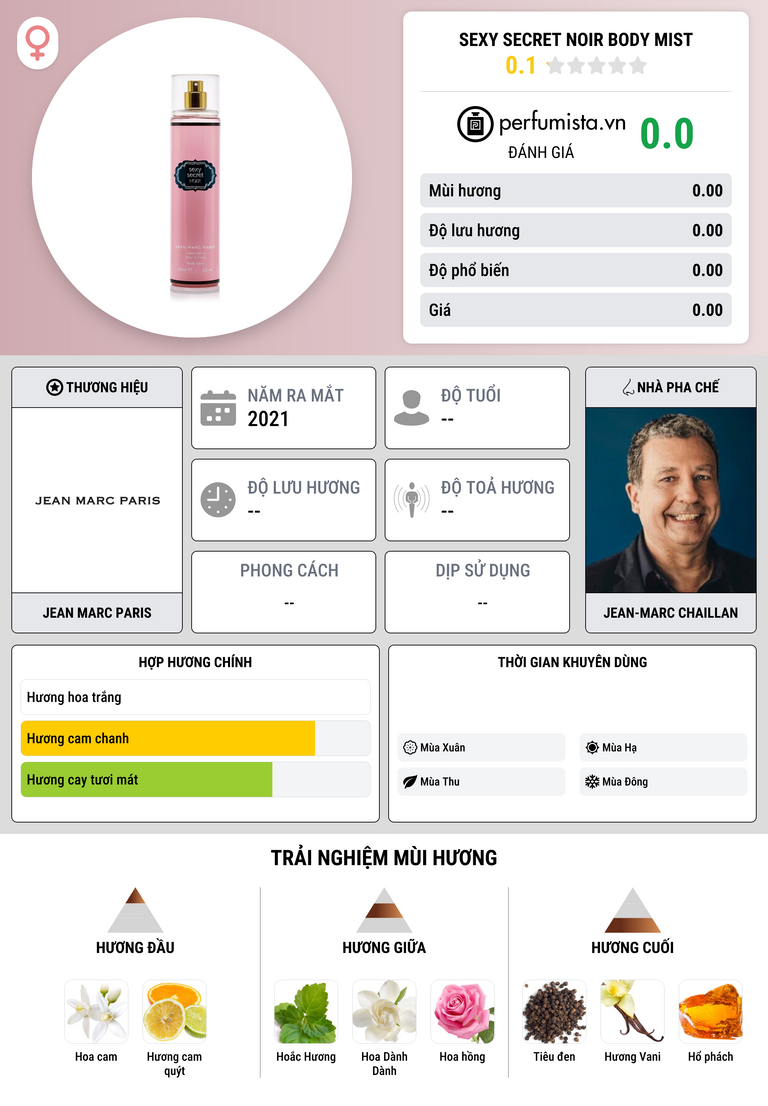 Thông tin chi tiết Sexy Secret Noir Body Mist
