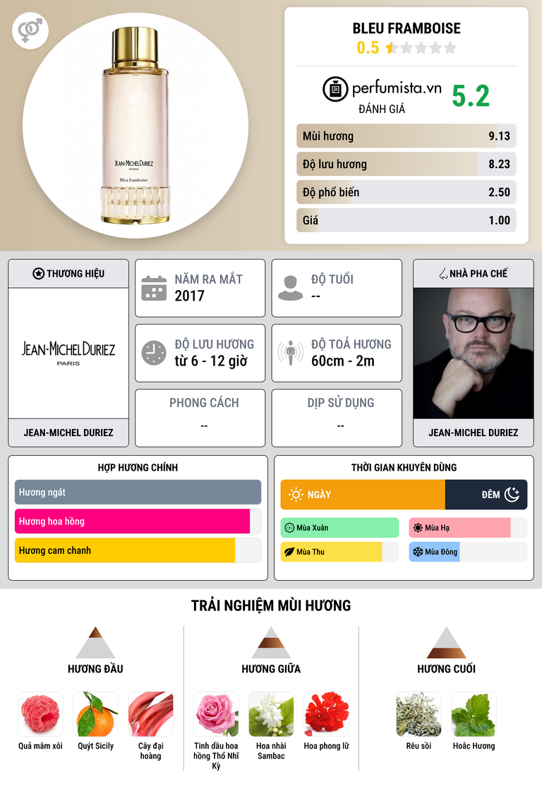 Thông tin chi tiết Bleu Framboise