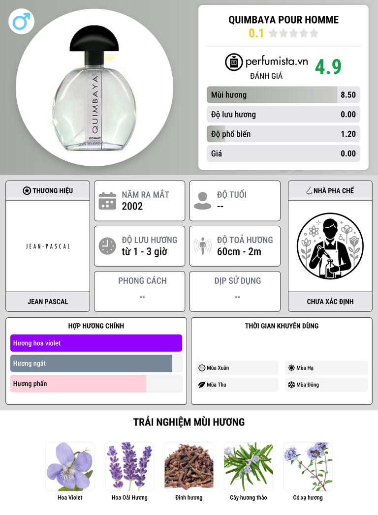 Thông tin chi tiết Quimbaya pour Homme
