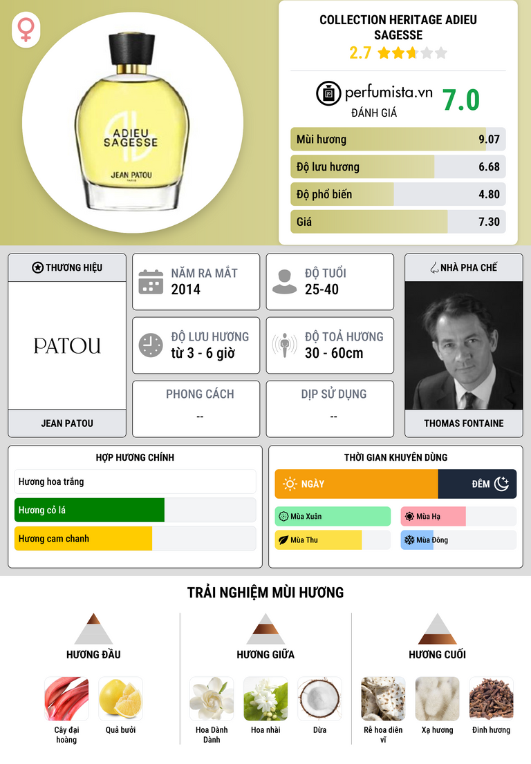 Thông tin chi tiết Collection Heritage Adieu Sagesse