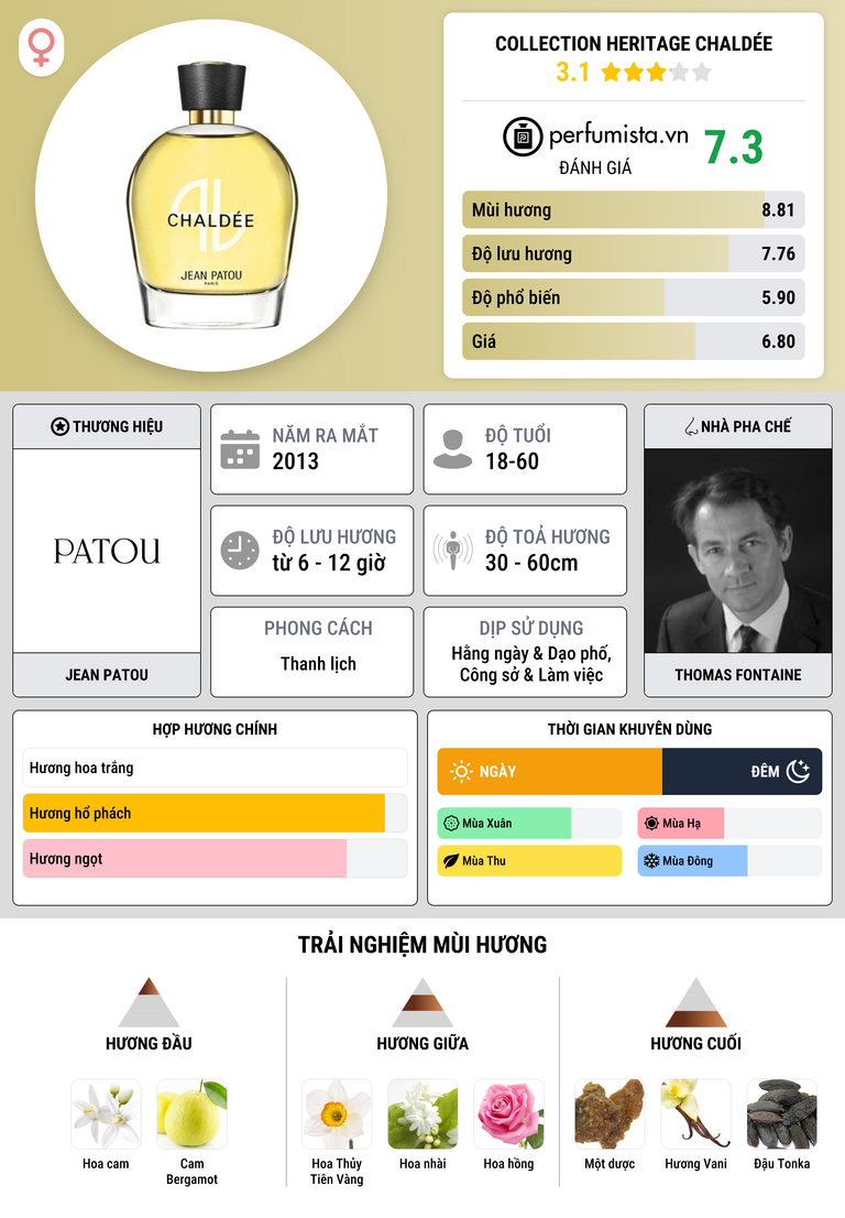 Thông tin chi tiết Collection Heritage Chaldée