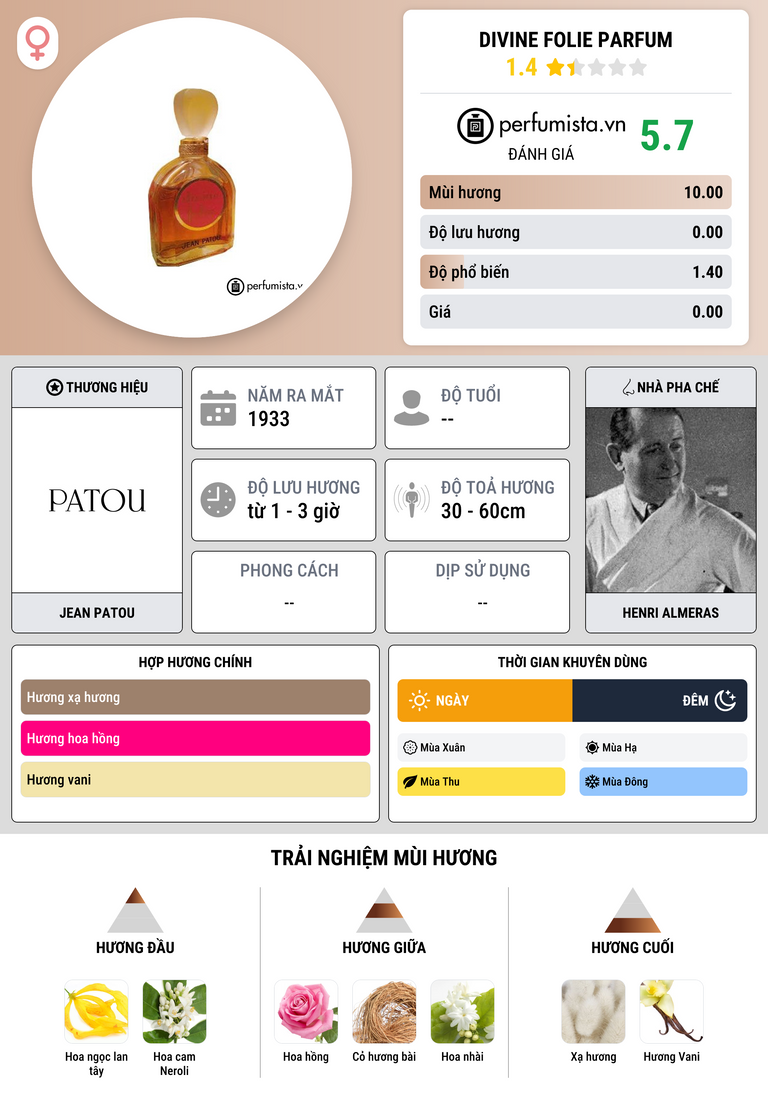 Thông tin chi tiết Divine Folie Parfum