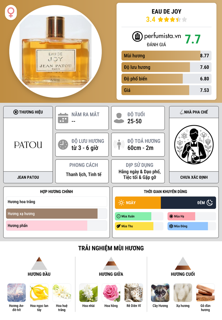 Thông tin chi tiết Eau de Joy