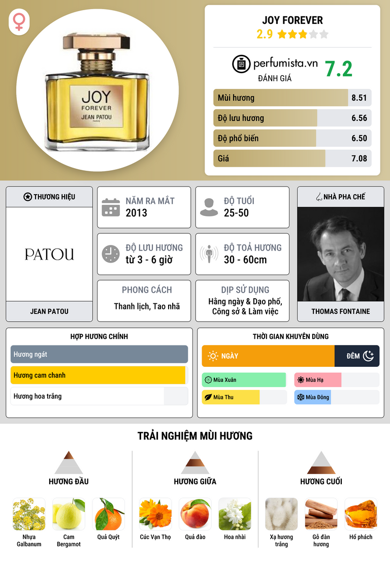 Thông tin chi tiết Joy Forever