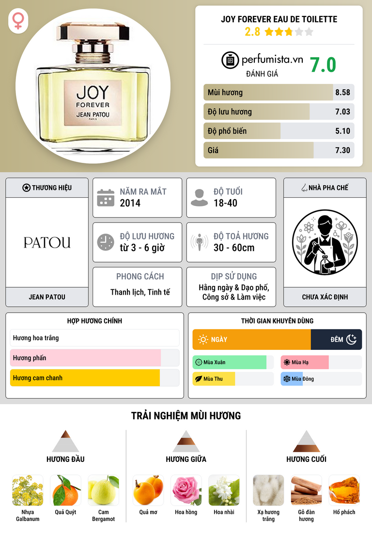 Thông tin chi tiết Joy Forever Eau de Toilette