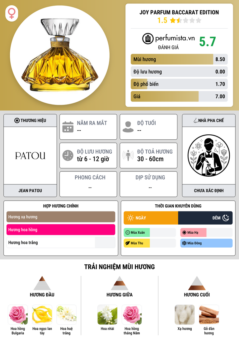 Thông tin chi tiết Joy Parfum Baccarat Edition