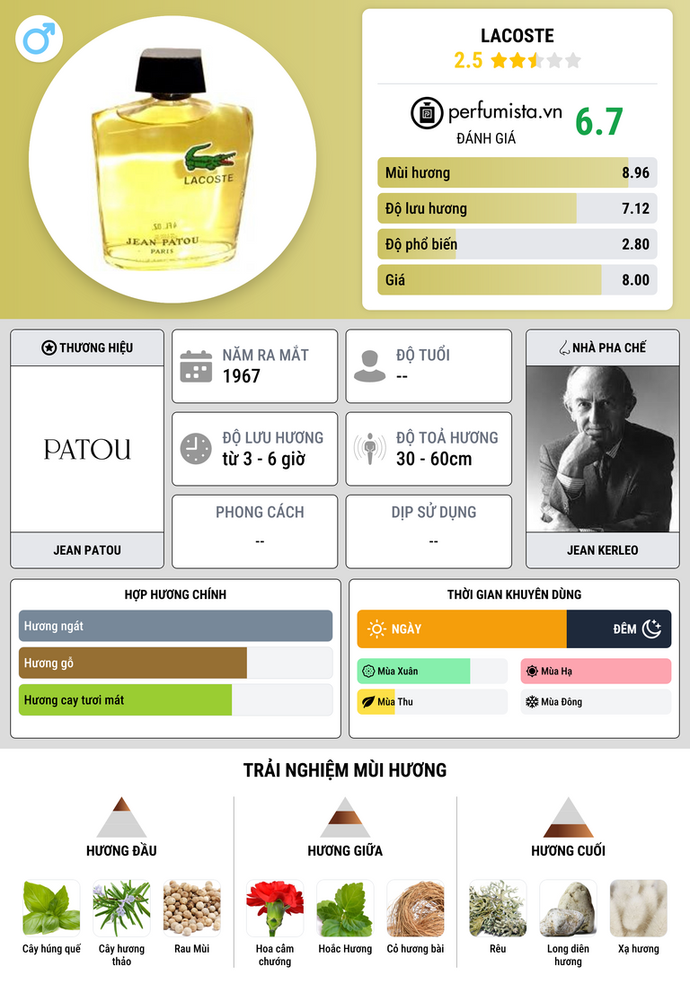 Thông tin chi tiết Lacoste