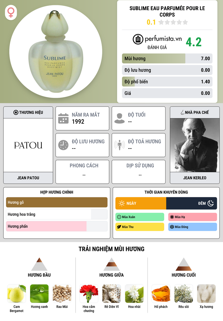 Thông tin chi tiết Sublime Eau Parfumée pour le Corps