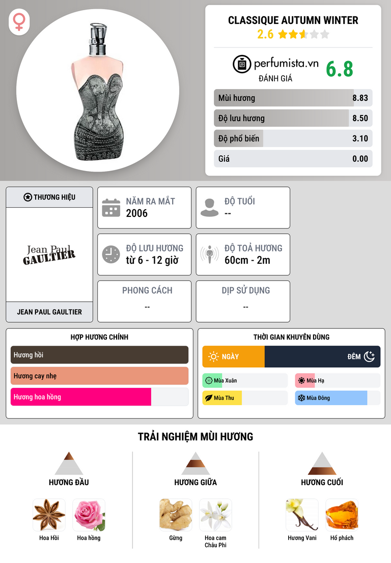 Thông tin chi tiết Classique Autumn Winter