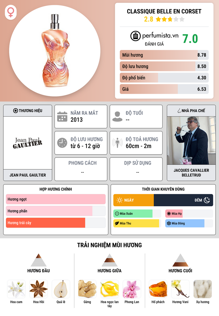 Thông tin chi tiết Classique Belle en Corset