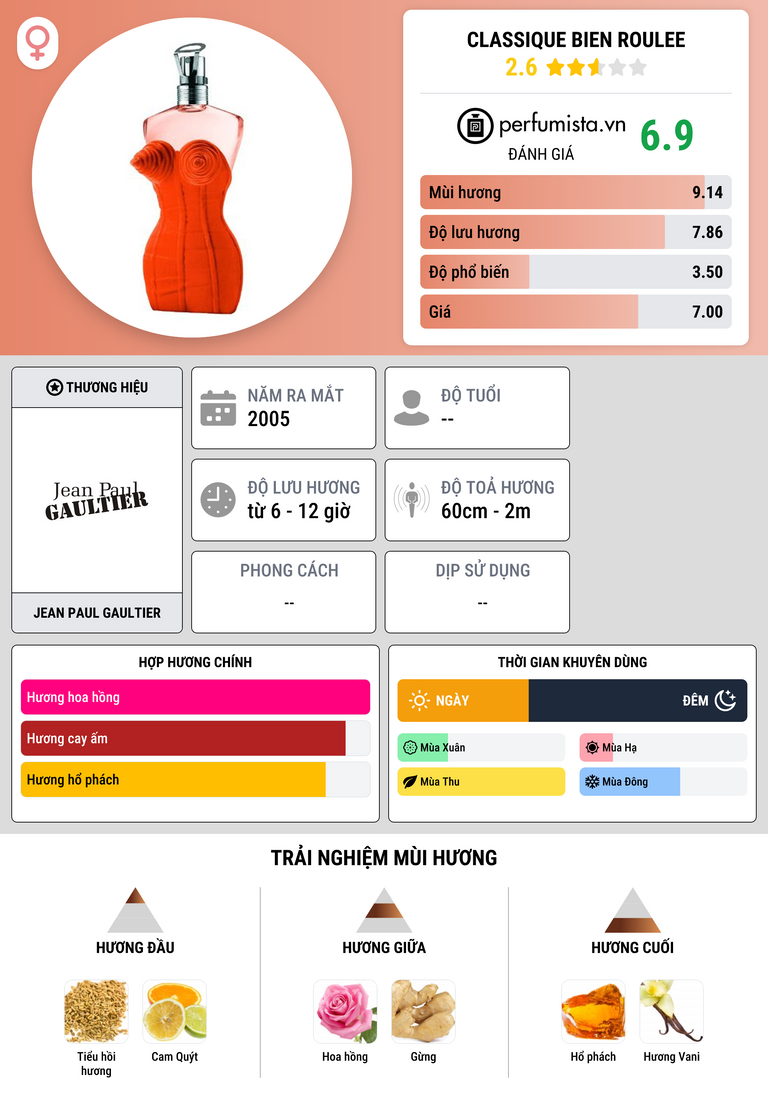 Thông tin chi tiết Classique Bien Roulee