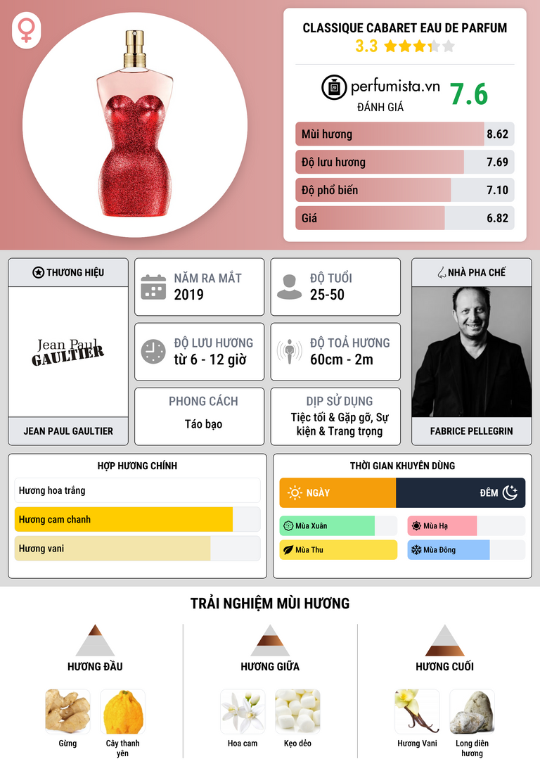 Thông tin chi tiết Classique Cabaret Eau de Parfum