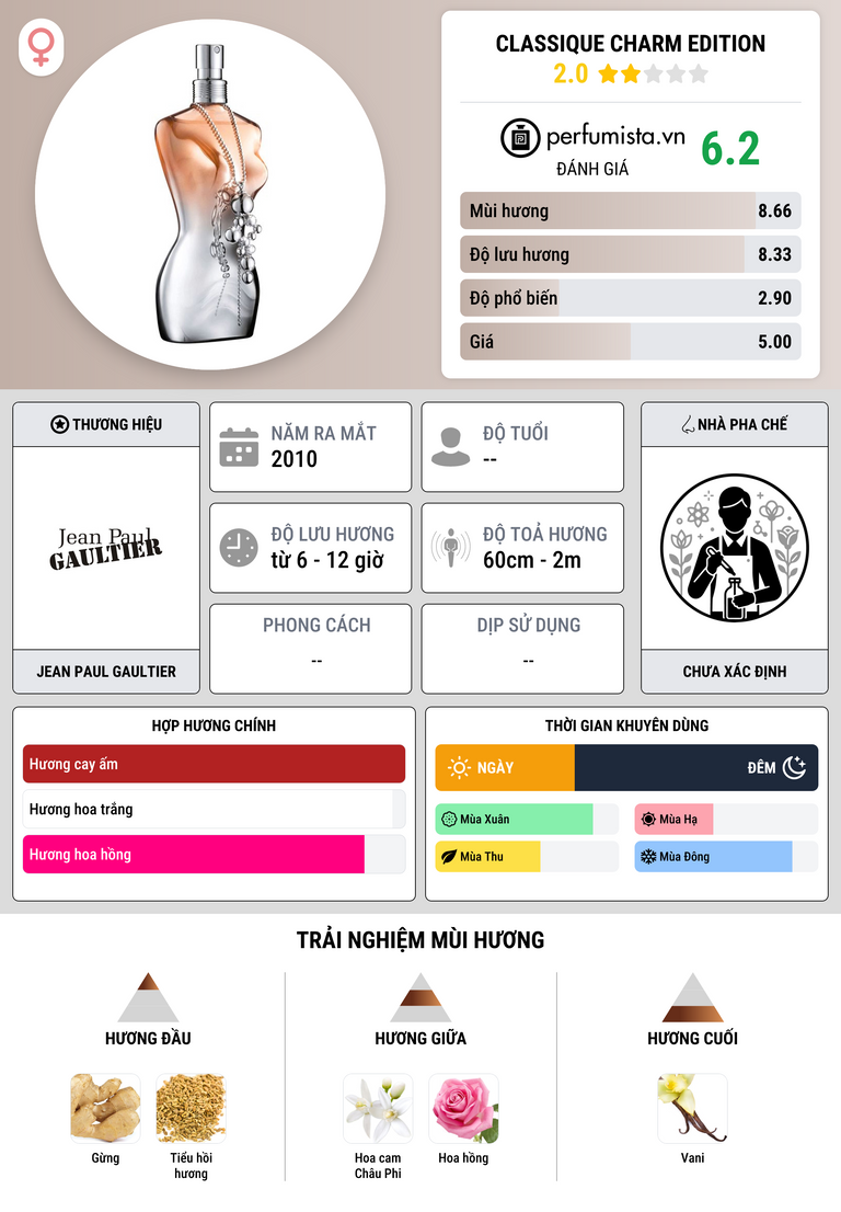 Thông tin chi tiết Classique Charm Edition