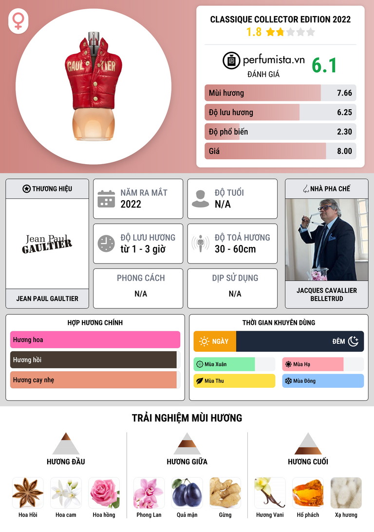 Thông tin chi tiết Classique Collector Edition 2022