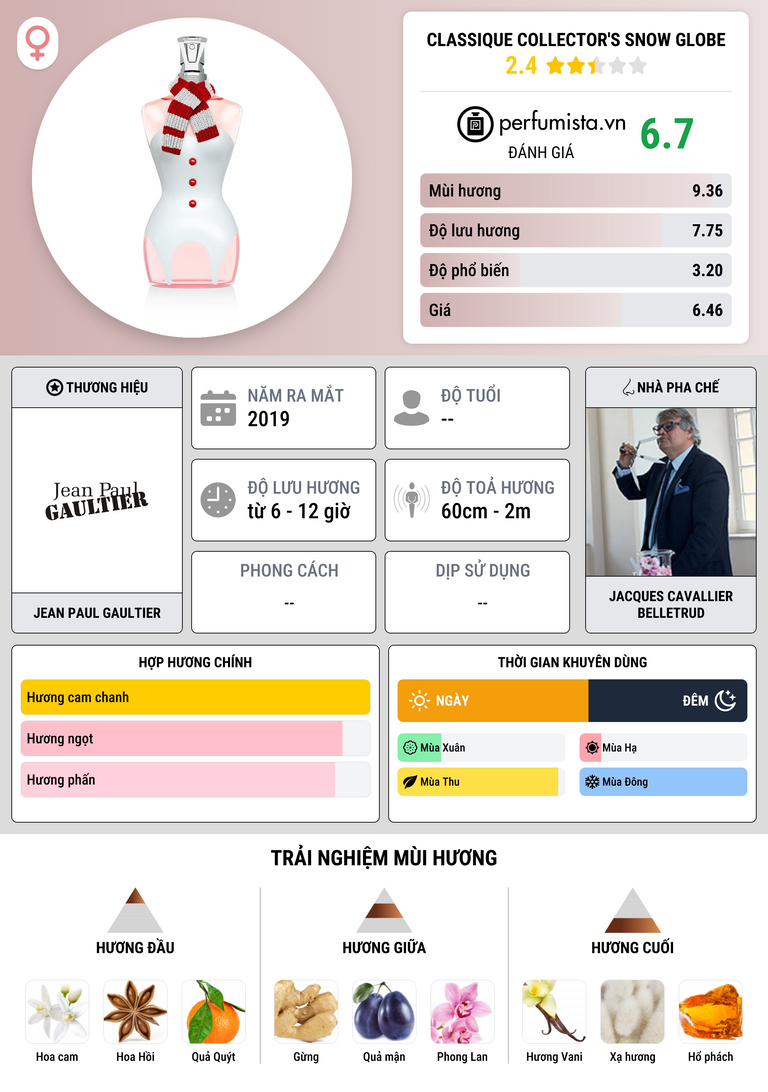 Thông tin chi tiết Classique Collector's Snow Globe