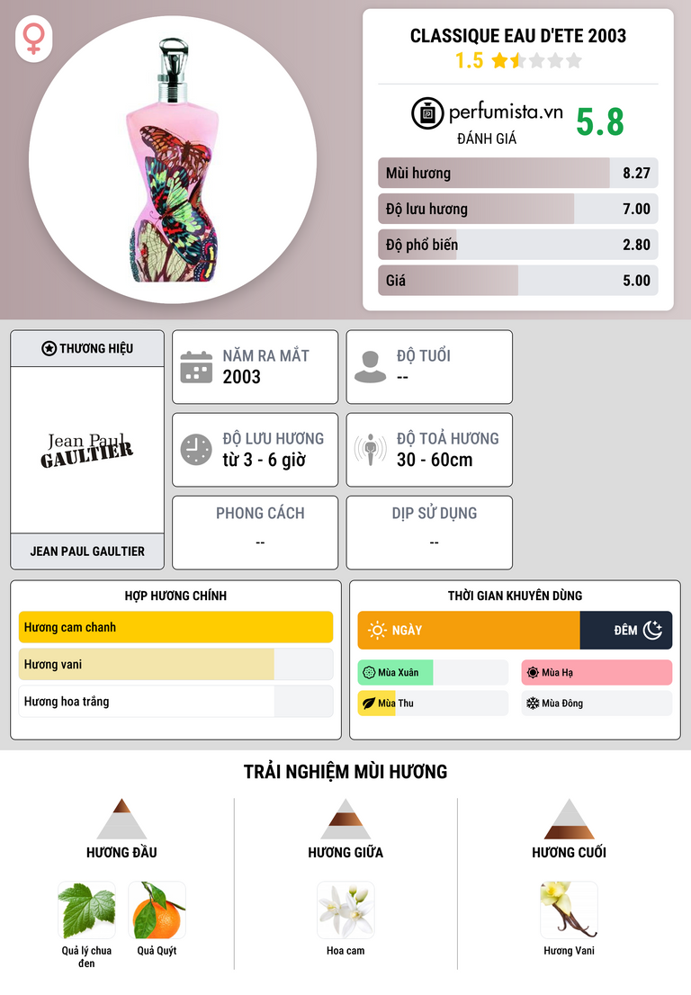 Thông tin chi tiết Classique Eau d'Ete 2003